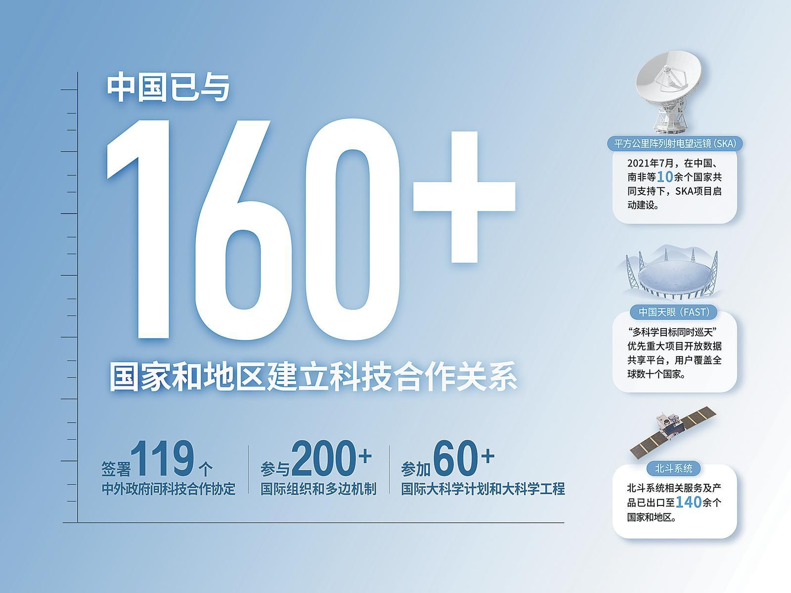 科技新观察丨构建互利共赢的国际科技合作新格局——写在第二届“一带一路”科技交流大会开幕之际
