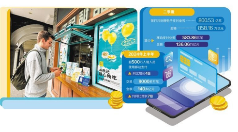 二维码跨境支付再进一步