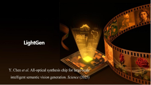 算力芯片重大突破！上海交大提出全光大规模智能生成芯片